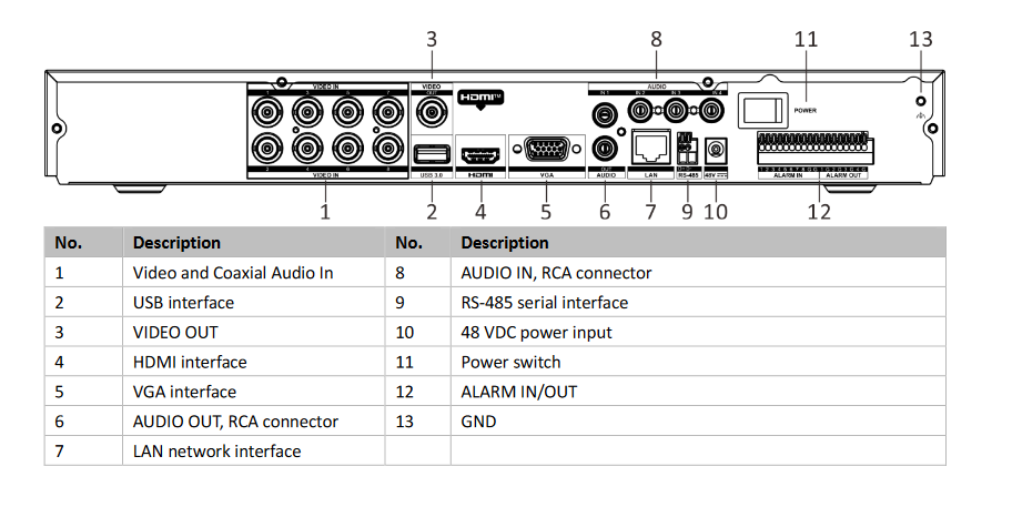 Hikvision iDS-7208HUHI-M2/PXT/4A+8/4ALM „5 viename“ vaizdo įrašymo įrenginys