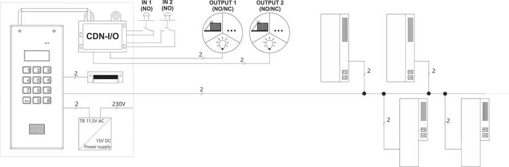 RELINIS MODULIS CDN-I/O ACO