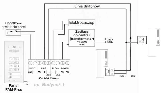 ACO FAM-P-2NPZSACC 2-jų butų potinkinė panelė, raktų pakabukų skaitytuvas, kodinė spyna