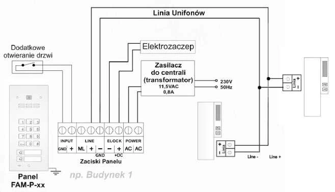ACO FAM-P-2NPZSACC 2-jų butų potinkinė panelė, raktų pakabukų skaitytuvas, kodinė spyna