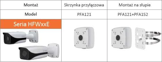 KAMEROS LAIKIKLIS PFA121-V2 DAHUA