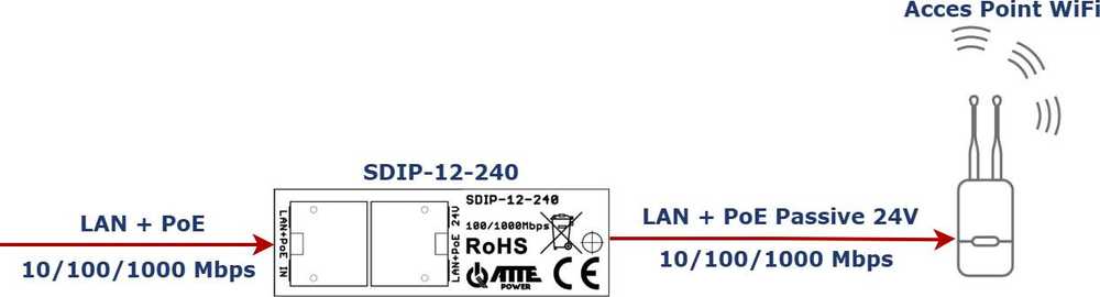 Adapteris PoE ATTE SDIP-12-240
