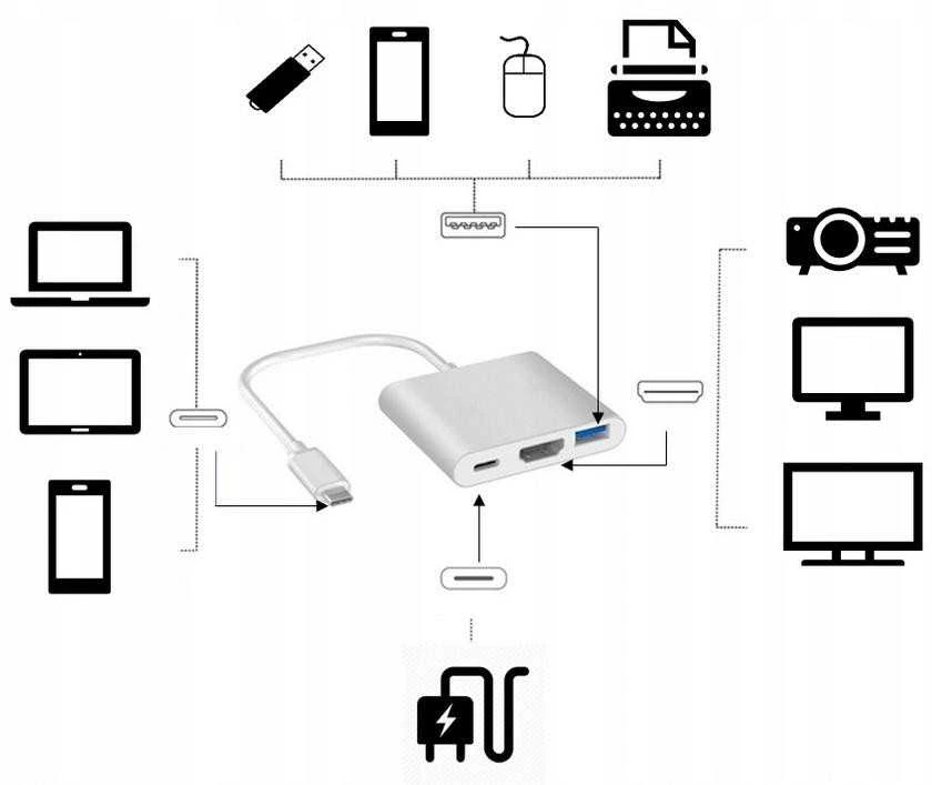 Šakotuvas Zenwire USB-C dokas / replikatorius (5CFB-4386C)