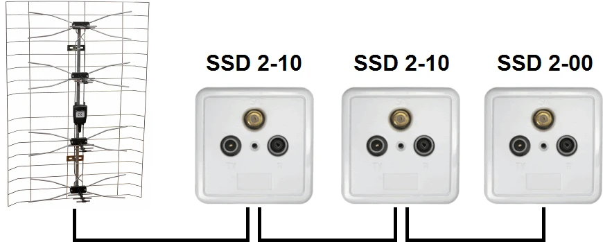 Axing Blow SSD2-10 RTV/SAT praėjimo lizdas + korpusas