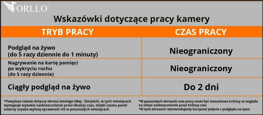 Belaidė 4G LTE besisukanti IP kamera su Orllo TZ1 PRO saulės baterija
