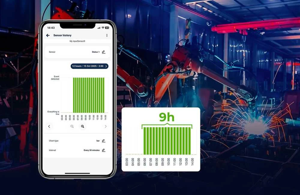 BleBox inputSensorQ – 4 kanalų WiFi įvesties modulis, 5–24 V nuolatinė srovė