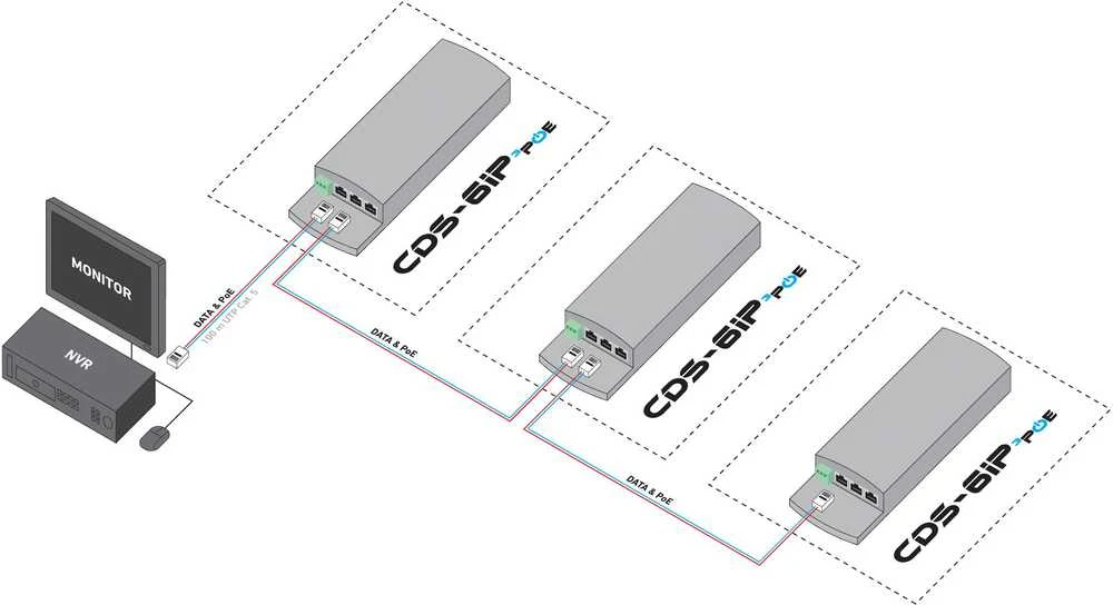 PRIEIGOS TAŠKAS 5.8 GHz CDS-6IP-3POE CAMSAT