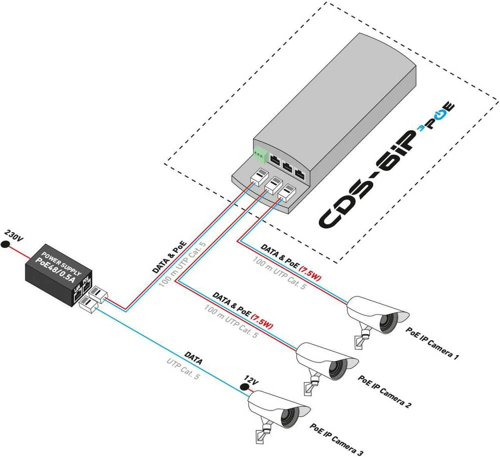 PRIEIGOS TAŠKAS 5.8 GHz CDS-6IP-3POE CAMSAT