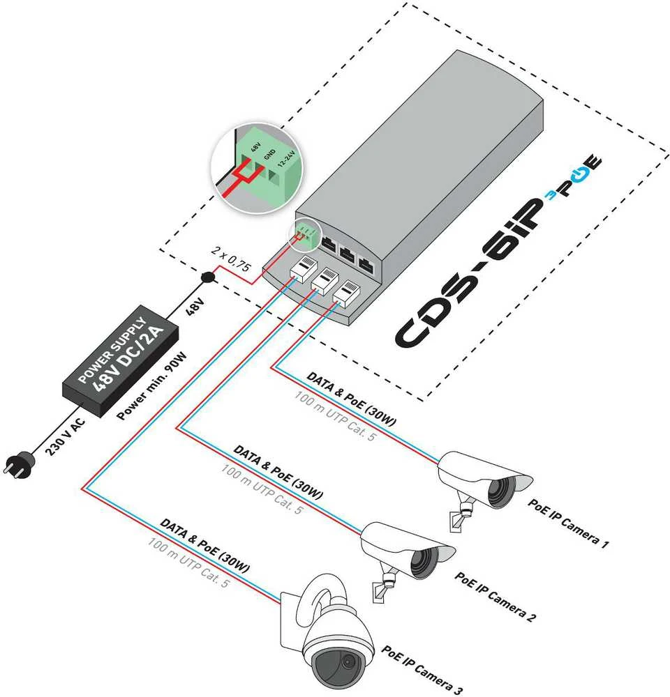 PRIEIGOS TAŠKAS 5.8 GHz CDS-6IP-3POE CAMSAT