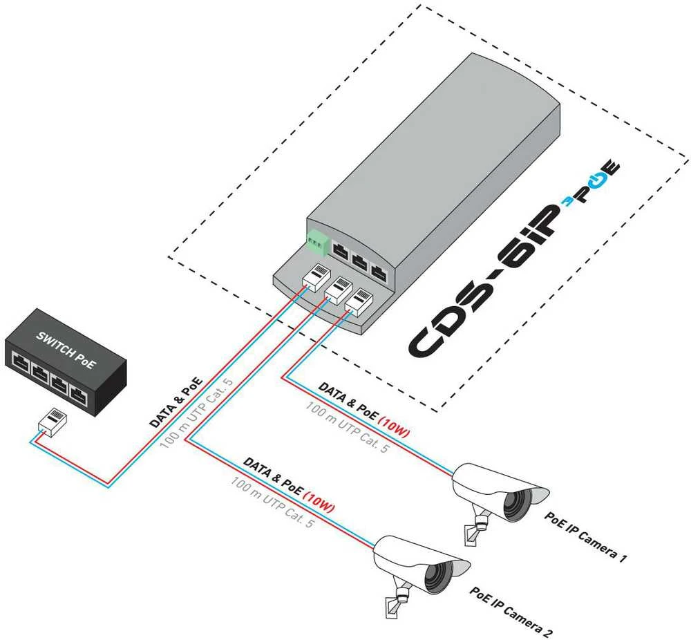 PRIEIGOS TAŠKAS 5.8 GHz CDS-6IP-3POE CAMSAT