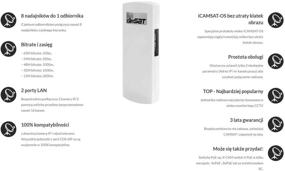 PRIEIGOS TAŠKAS 5.8 GHz CDS-6IP/ECO CAMSAT