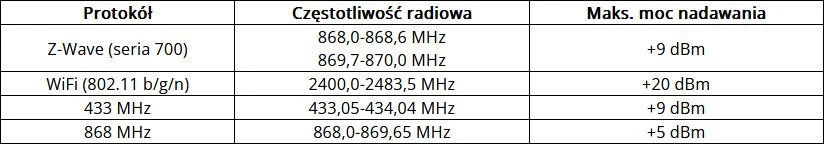 „NICE Yubii Home YH-001“ valdymo blokas (Ekspozicinė prekė)