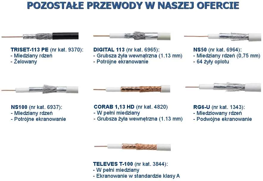 Conotech BENDRAAŠIS KABELIS NS113-TRISHIELD