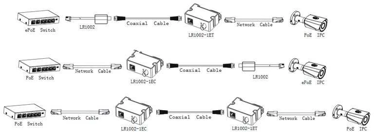 Dahua vieno prievado ilgo pasiekiamumo Ethernet per koaksialinį plėstuvą imtuvas