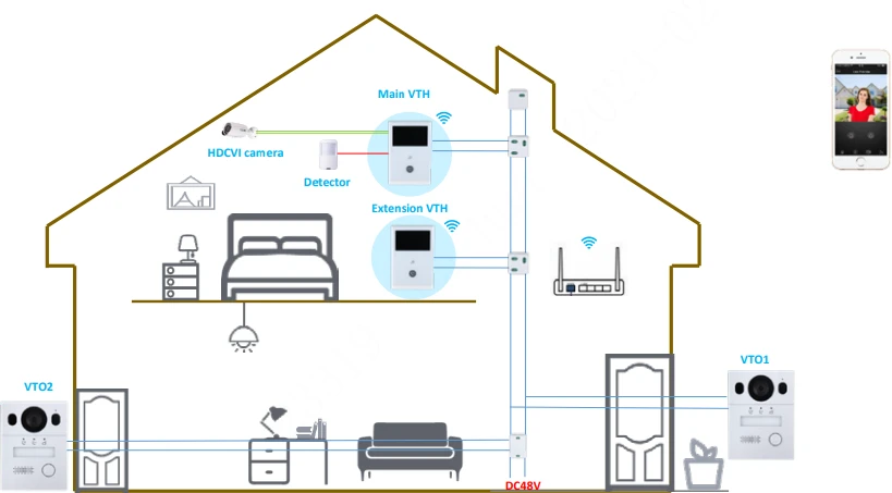 VIDEO DOMOFONO RINKINYS KTX02(F) Wi-Fi / 2-Wire DAHUA