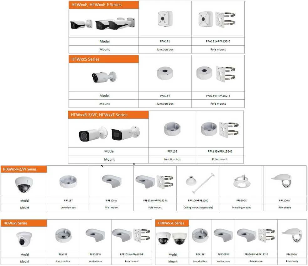 Dahua HD-CVI, CVBS kamera kupolinė 2MP su IR iki 20m. 1/2.7" 2.8mm 103°, 2DNR, DWDR, vidaus sąlygom