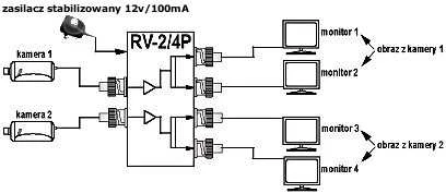 Delta VIDEO SKAITYtuvas RV-2/4P