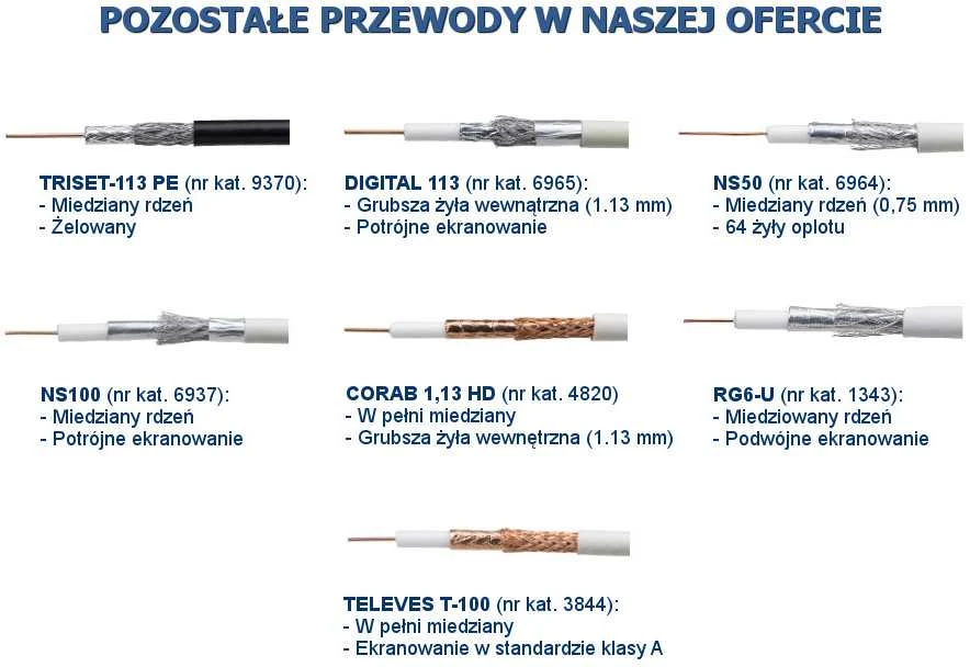 TP-Link BENDRAAŠIS KABELIS TRISET-113PE