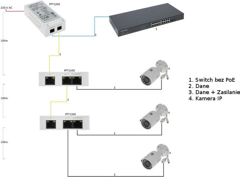 Dahua PoE ir LAN praplėtėjas PFT1300