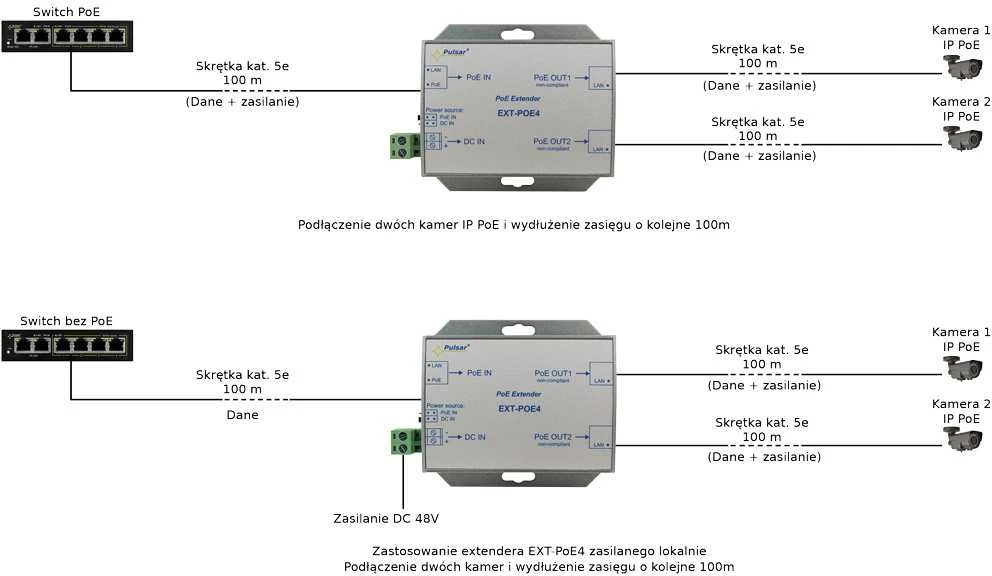 PULSAR EXTENDER EXT-POE4 PULSAR