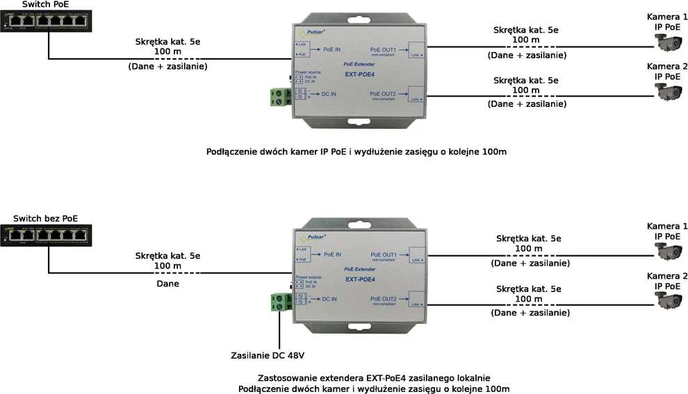 PULSAR EXTENDER EXT-POE4 PULSAR