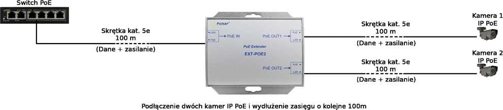 Pulsar EXTENDER EXT-POE2 PULSAR