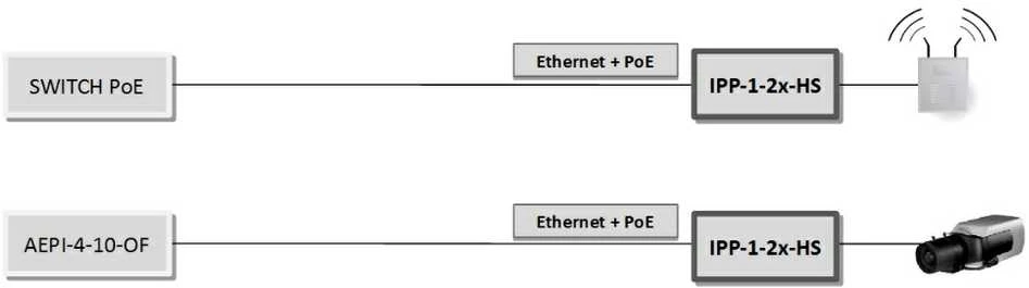 VIRŠĮTAMPIŲ RIBOTUVAS IPP-1-20-HS ETHERNET ATTE