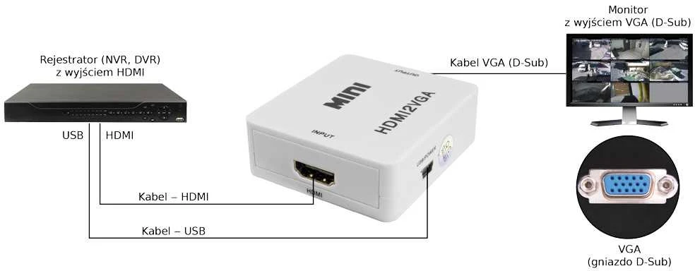 HDMI-VGA SIGNALO KEITINIS Pulsar HDMI-VGA