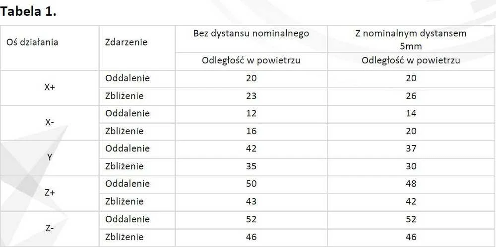 BELAIDIS MAGNETINIS JUTIKLIS AX PRO DS-PDMCS-EG2-WE Hikvision