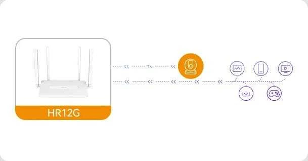 IMOU HR12G dviejų juostų WiFi maršrutizatorius