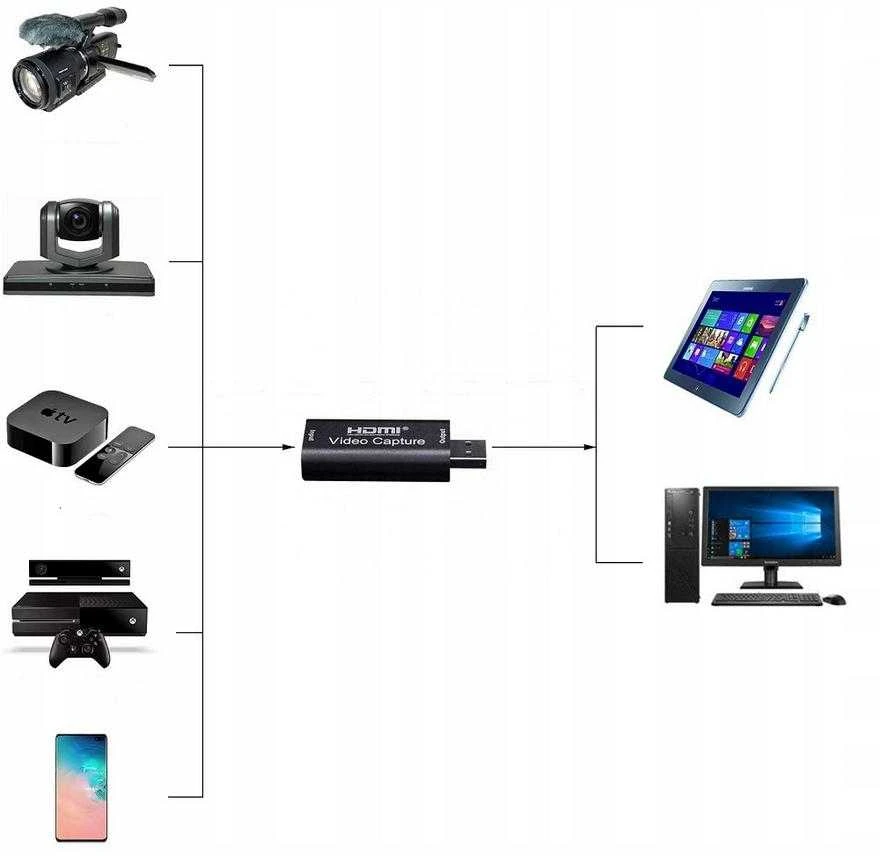 TST PERĖMIMO ĮTAISAS HDMI/USB-GRABBER