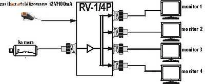 Delta AV signalo perdavimo sistema VIDEO SPLITTER RV-1/4P
