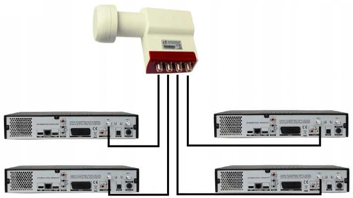 Inverto Quad Premium universalus 40mm PLL LNB