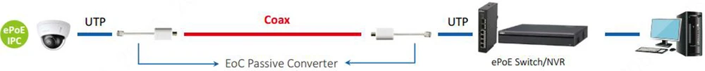 Dahua ePoE šakotuvas 100Mbps 8portu+1G uplink + 1SFP, ePoE iki 800m, Hi-PoE
