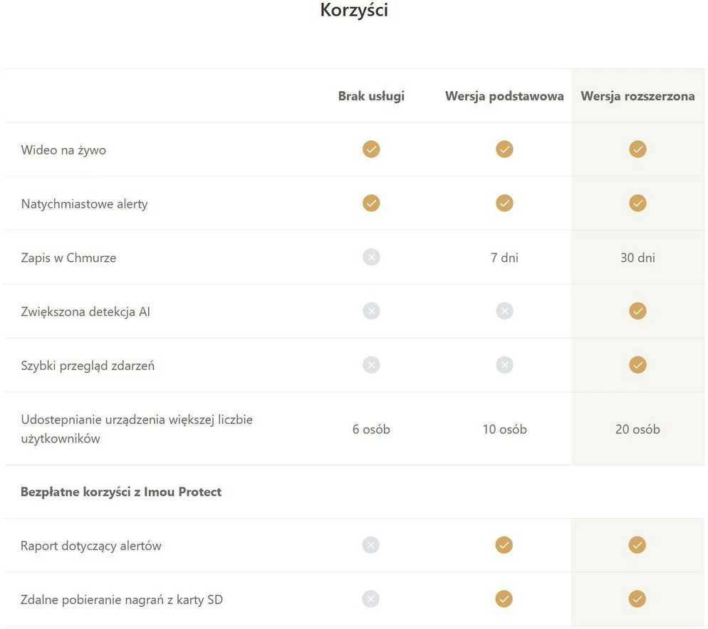 IMOU Bullet 2 4MP WiFi apsaugos kamera lauke