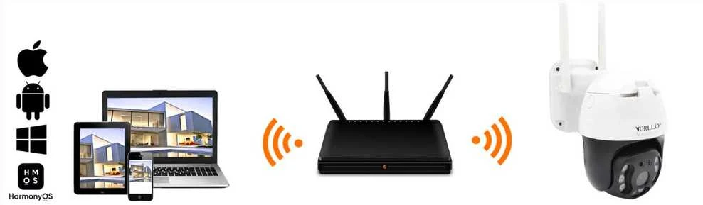 Kamera IP Orllo Z20 4K WiFi