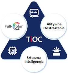 IP KAMERA IPC-HDW3849H-AS-PV-0280B-S5 TiOC Full-Color - 8.3 Mpx 4K UHD 2.8 mm DAHUA