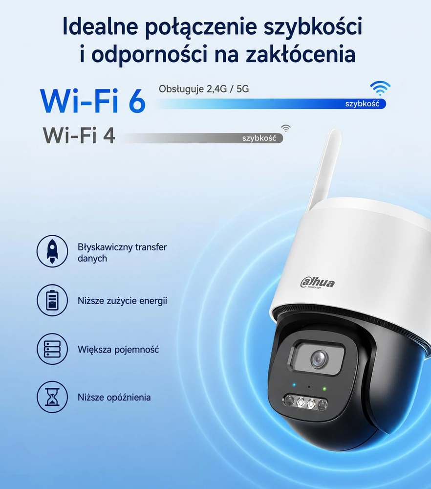 Kamera Wifi Dahua BP5E