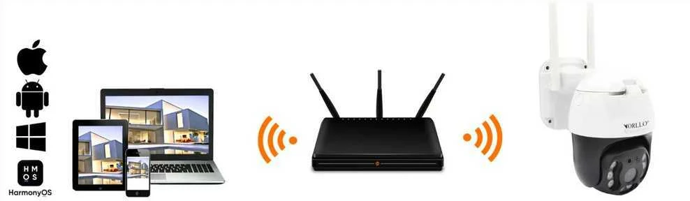 Kamera IP Orllo Z20 4K WiFi
