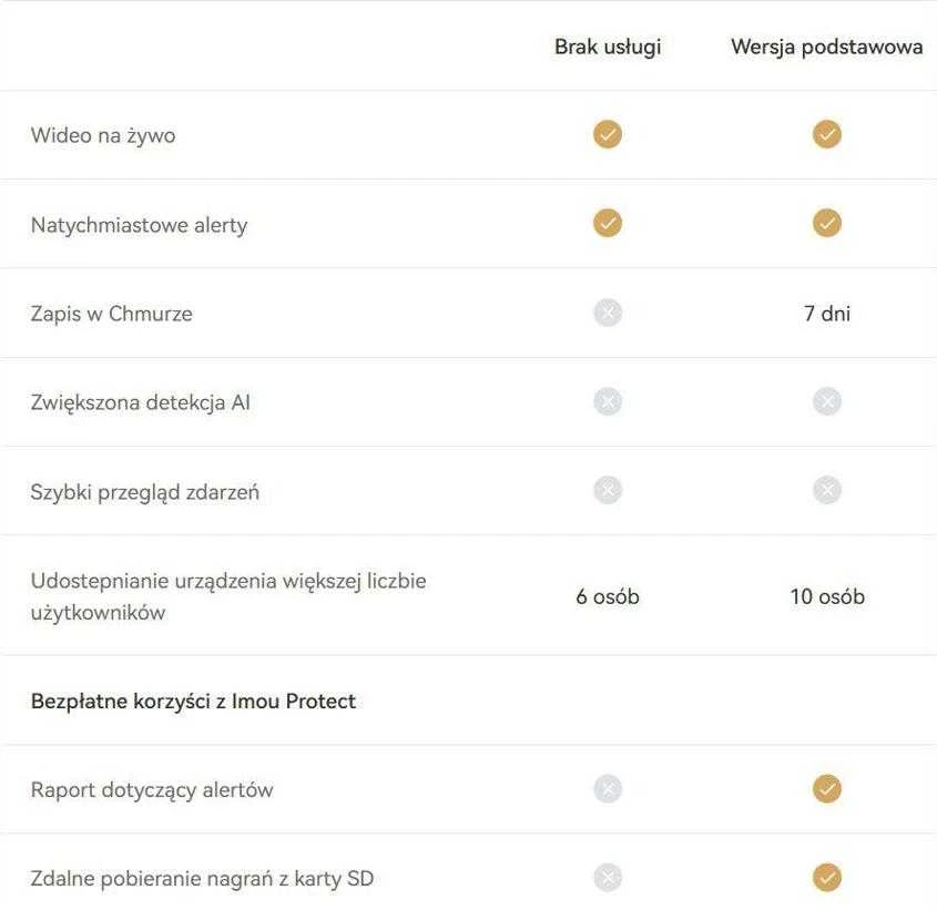 IMOU Protect Basic dovanų kortelė (metinis planas)