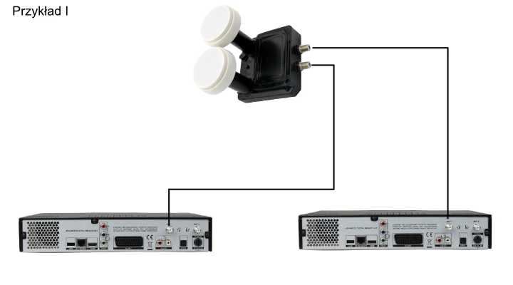 Blow SAT INVERTO MONOBLOCK TWIN