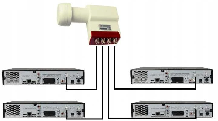 Inverto Quad Premium universalus 40mm PLL LNB