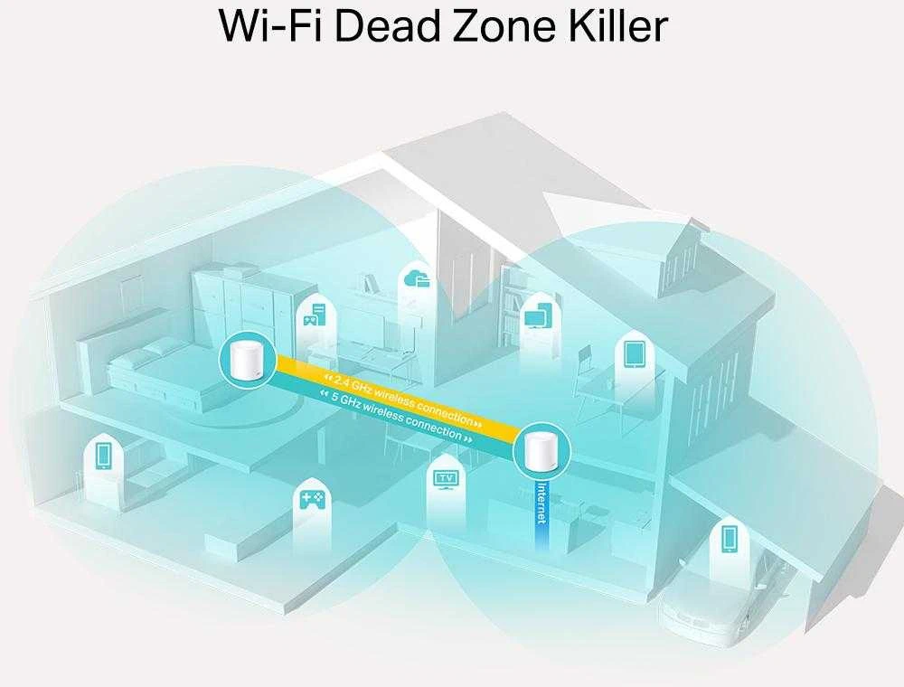 Maršrutizatorius TP-LINK | „AX1800 Whole Home Mesh Wi-Fi 6“ sistema | Deco X20 (2 pakuotės) | 802.11ax | 1201+574 Mbit/s | 10/100/1000 Mbit/s | Ethernet LAN (RJ-45) jungtys 2 | Tinklelio palaikymas Taip | MU-MiMO Taip | Nėra mobiliojo plačiajuosčio ryšio | Antenos tipas 4xInternal per Deco uni