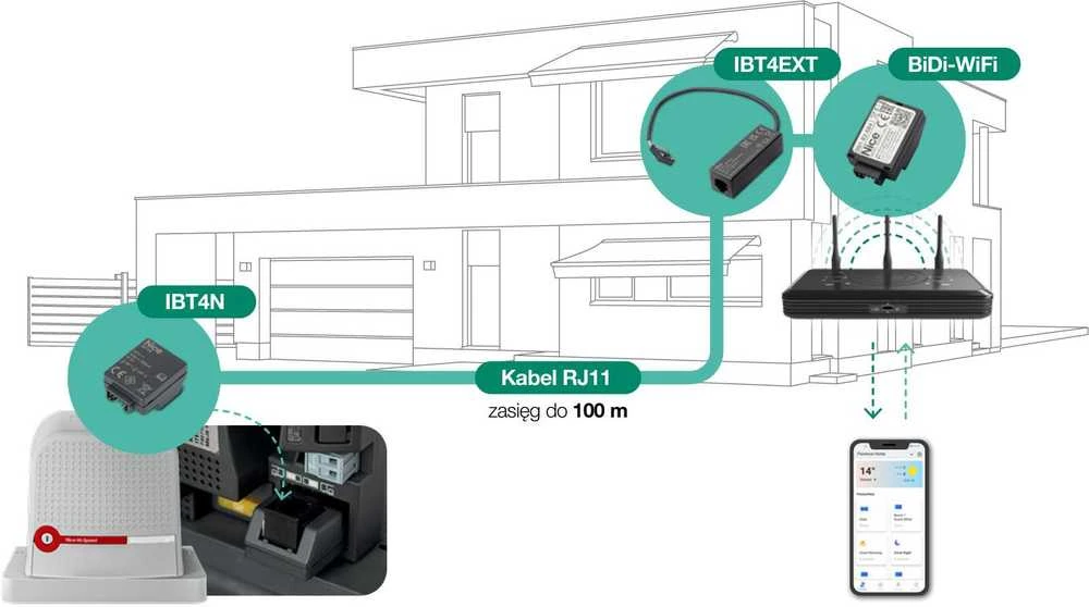 NCE modulis WI-FI NICE automatikos valdymui (BIDI-WIFIEXTR00)