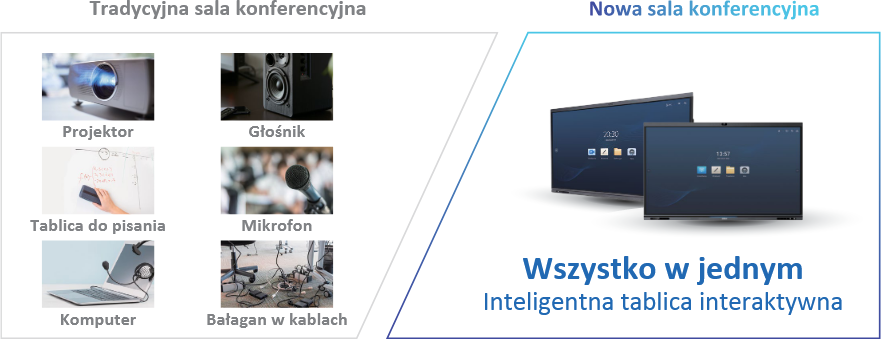 MONITORIAUS INTERAKTYVI LENTA DAHUA LCH75-MC410-B