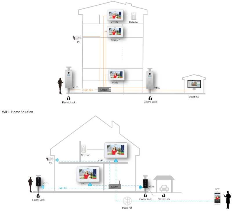 Dahua IP domofono monitorius su WIFI, 7 col. 1024x600,Micro SD kortelės prievadas,PoE(802.3af) baltas, SIP