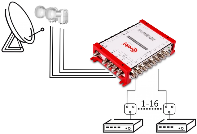 MULTISWITCH SMART LINE 5/16 CORAB
