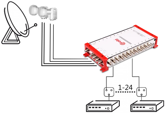 MULTISWITCH SMART LINE 5/24 CORAB