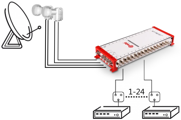 MULTISWITCH SMART LINE 5/32 CORAB