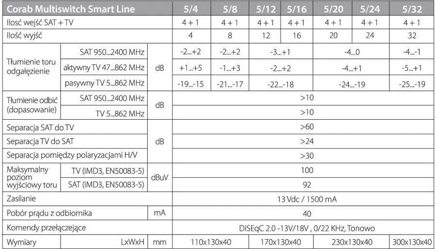RBC DAUGIAKOHIS JUNGTIS SMART LINE 5/4 CORAB